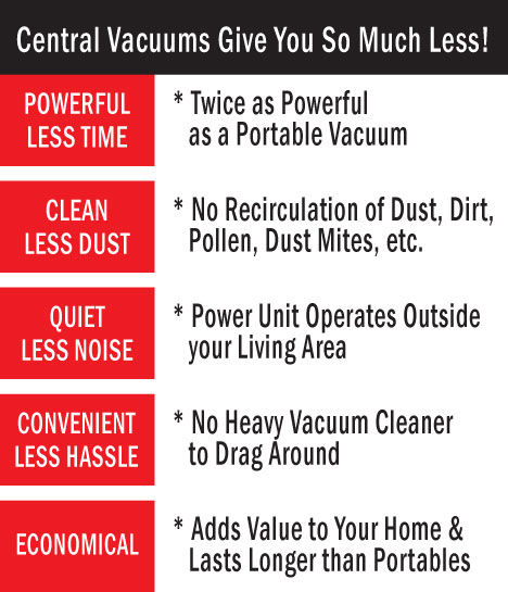 Central Vacuums Gives You So Much Less from Brookfield Vacuum Cleaners WI